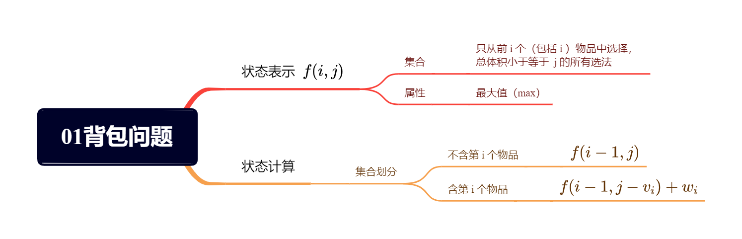 01背包问题