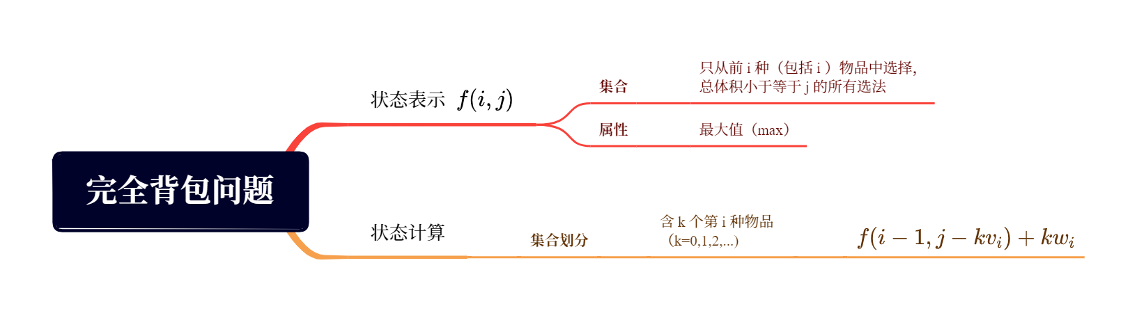 完全背包问题