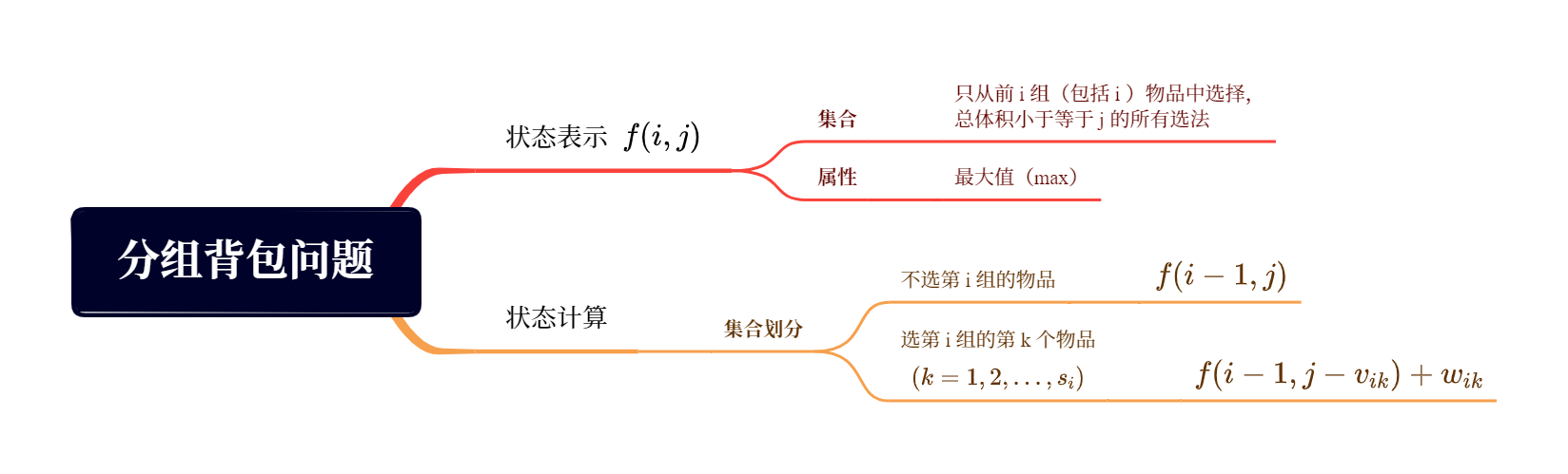 分组背包问题